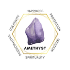 666 Amethyst Angel Number Palm - Reconnect & Realign