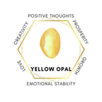 6mm Yellow Opal Gemstone Bracelet